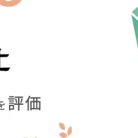 visumoが3回目受賞