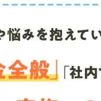 働く人の悩み調査