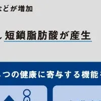 腸内環境と短鎖脂肪酸