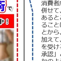 広告の法令違反調査