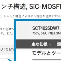 ROHMレベル3発表