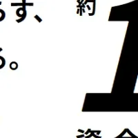 スタクラ、資金調達
