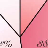 紫外線対策の意識とは