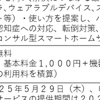 かんでん らくらく介護