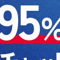 顧客満足度向上