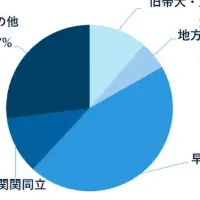 LiLi Internship EXPO