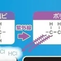 塩ビ管紫外線診断