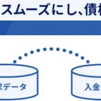 債権管理の新サービス
