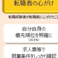 転職防止のカギ