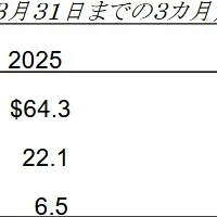 インスメッド業績報告