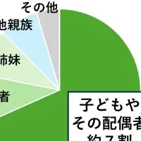 シニアホーム導入