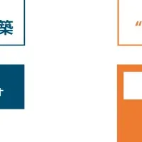 未来グロースワークショップ