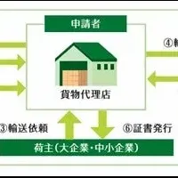 SAF活用促進事業