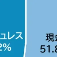 医療機関での決済実態