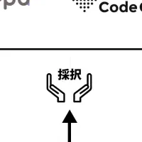 5団体が助成金獲得