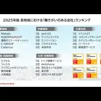 働きがいのある地方企業