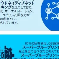 オープンソース調査2025