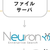 Neuron ESが進化！