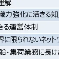 新たな資本提携の道