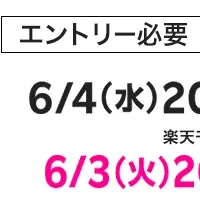 楽天スーパーSALE開幕