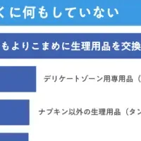 夏の生理トラブル対策