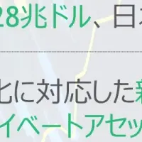 運用資産過去最高
