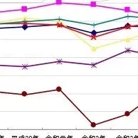 TKC経営指標発表