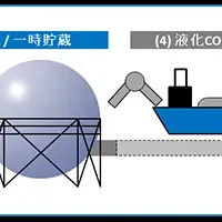 LCO2輸送ガイドライン