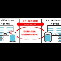 BankVision2.0の新戦略