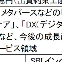 アルフレッサの出資発表