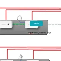 シグエナジーの革新