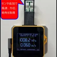 電力と環境を可視化