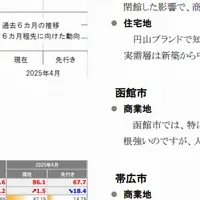不動産地価予測