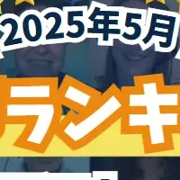 Native Campの講師ランキング