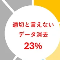 GIGA端末のデータ消去問題