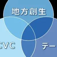 ファイナンスコラム開設