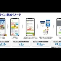 リカーマウンテンの新キャンペーン