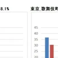 集客トレンド分析