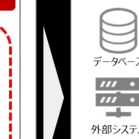 BRMSでシステム革新