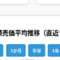 お米の価格が分かる