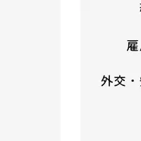 日韓人材交流を調査