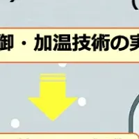 ウクライナ農業支援