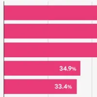 留学前の英語学習法