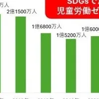 児童労働反対集会