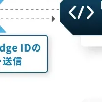 新しい個客分析ツール