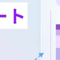 新機能AI検索流入レポート