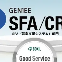 ジーニー6期連続受賞