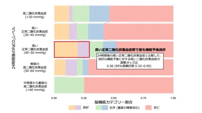 沖縄の医師たちが国際誌CHESTに論文を発表！心停止後の治療法に