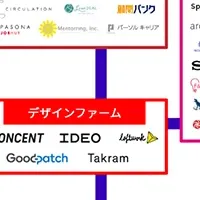 SEEDERのカオスマップ