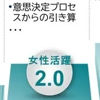 女性社員のキャリア意欲